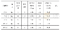 《表5 发酵促进剂替代尿素试验结果统计表》