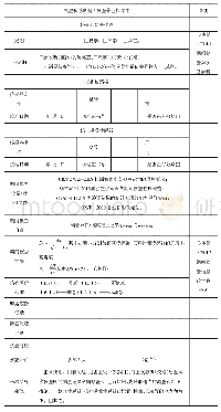 《表1 仙游县气象局气温传感器期间核查作业指导书的设计》