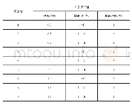 《表2 正交法优化骨碎补总黄酮提取工艺的实验方案》