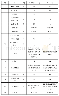 《表1 三维肋片管GGH与MGGH对比》