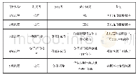 《表1 流程层级说明表：项目管理技术在PDM系统中的应用研究》