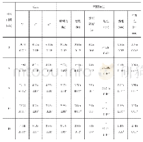 《表7 牛肉出水不同时间时卤牛肉的色度和质构特性》