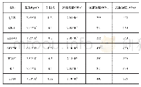 《表2 骨架零部件材料参数》