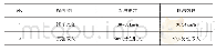 《表4 实验过程数据记录表》