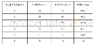 《表2 24小时运行数据分析》