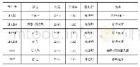 《表1 软玉样品的宝石学性质(1)》