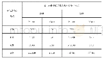 《表2 洁净区空气悬浮粒子的标准》