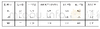 表4 简易瞬态工况法的主要稳健统计参数汇总表