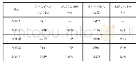 《表1：江苏省杭集高新区酒店日用品产业发展战略思考》