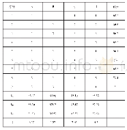 《表3 正交试验结果与分析》