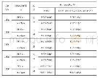 表1 最小键合强度：MEMS光开关的金丝球焊工艺研究开发及应用