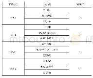 《表2 综合项目作业实施过程》