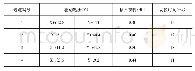 表1 1×4 MEMS光开关模块测试数据