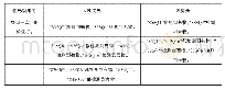 《表1 A、B线优先级判断条件表》