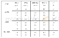 《表4 精密度和加标回收率试验结果》