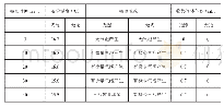 《表1 过氧化氢溶液在有光与无光条件下实验对比》