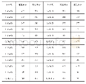 表1 SCCPs各组分及其定性定量离子