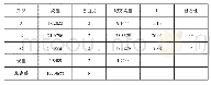 表8 均方差分析表：五汁果冻的工艺研究