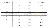 《表3 工作曲线数据：原子吸收光谱法测定红木家具表面漆蜡中铅含量的不确定度评定》
