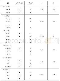 表4 两类人群饮食结构情况