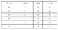 表2 添加不同Al-Cr比例Br、Hcj变化