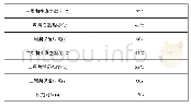 《表1 真空回潮设备参数（贵州地区）》