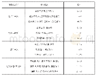 《表2 黑米莲子桂圆复合营养千层糕感官品评表》