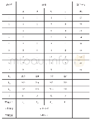 表6 L9(34）正交分析表