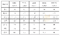 《表4 瓜果食品检测结果信息》