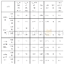 《表1 地基处理前后标准贯入试验对比表》