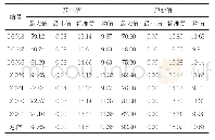 《表2 随机选取七个区域站的克里金插值法分析 (单位:mm)》