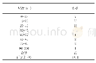 表2 2017年土壤含水率人工测量值大于田间持水量次数