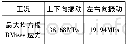 《表1 随机振动下的天线阵面最大均方根应力值》