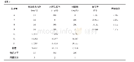 《表2 正交L9 (34) 试验安排及结果分析表》