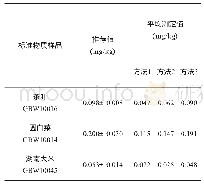 《表1 不同预还原方法的测定结果》