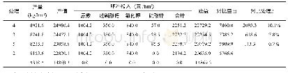 《表6 不同处理的效益：广西贺州八步区水稻锌肥肥效小区试验研究》