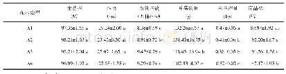 《表2 不同灌水量梯度处理对青薯9号农艺性状及商品率的影响》