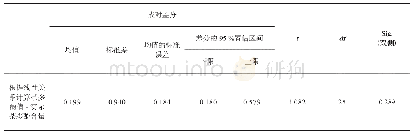 《表3 渥堆在制品根据线性方程得出的茶多酚值和茶多酚实测值差异性分析》