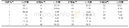 《表6 2 6 个监测站点土壤Cr含量》