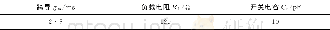 表1 本文带阻滤波器的主要参数Tab.1 Main parameters in the proposed circuit architecture