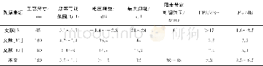 表2 本文滤波器与一些文献滤波器参数的对比Tab.2 Comparison between this work and other published