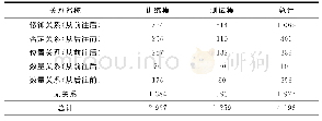 《表1 数据集概况Tab.1 Statistical characteristics of the dataset》