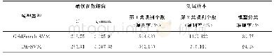 《表2 各模型的参数选择结果以及分类精度对比Tab.2 Comparison of parameter selection results and classification accuracy of