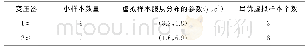 《表1 信息熵方法的最优虚拟样本个数Tab.1 The optimal number of virtual samples by information entropy method》