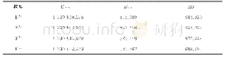 《表1 团簇Ni3CoP优化构型的能量参数Tab.1 Energy parameters of optimized configurations of cluster Ni3CoP kJ·mol-1》