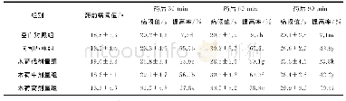 《表4 木荷树皮乙醇提取物对小鼠热板致痛的影响 (珔x±s, n=10) Tab.4 Effects of alcohol extracts from barks of Schima superba