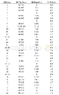 《表5 宁明干渠粗差统计表》