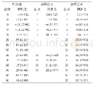 《表1 8 原数据与实验组数据预测值比较》