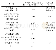 《表1 各相关水源可供水能力汇总表》