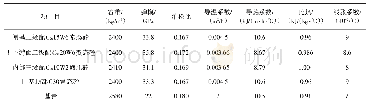 《表2 混凝土及基岩主要热力学参数》